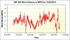 150222_520-wind