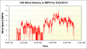 150222_I90-wind